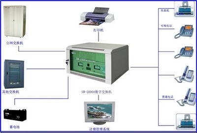 愛樂SW-2000A 功能強大的16外線120分機程控交換機產(chǎn)品圖賞 - IT168通訊設備